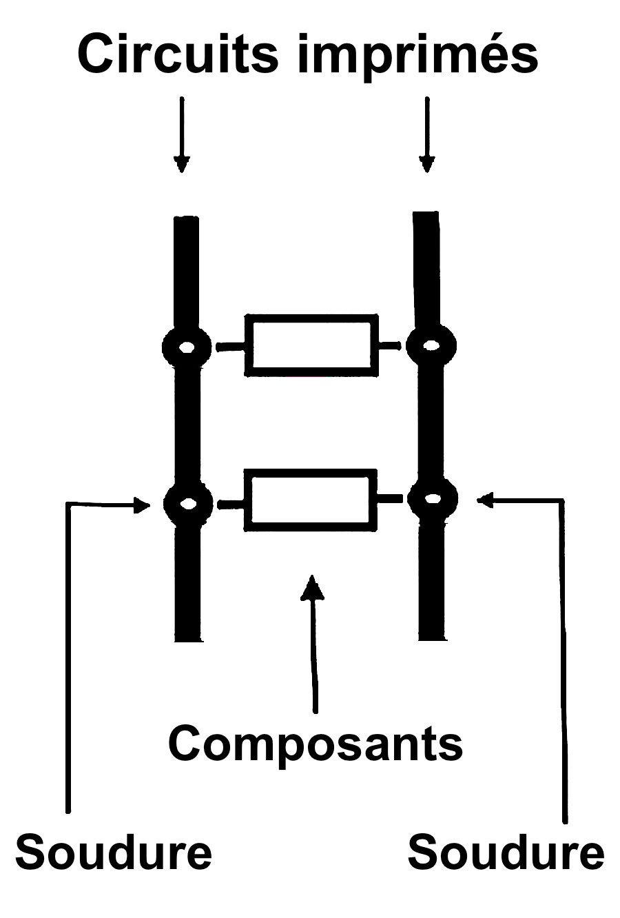 Carte éléctronique en nid d'abelle