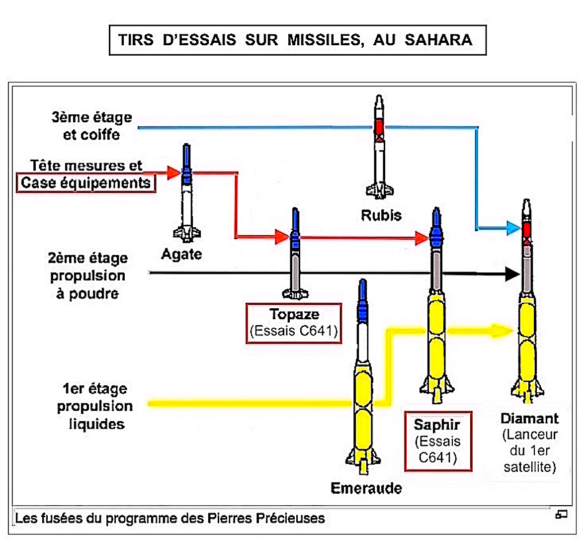 Les fusées du programme des Pierres Précieuses embarquant le premier micro-ordinateur C641